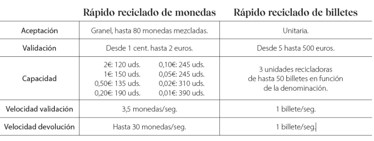 La Cashlogy 2023 es la última versión de la caja registradora automática 